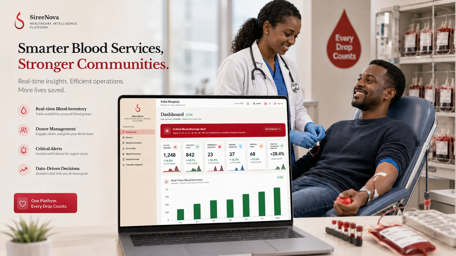 Clinician with blood donor and SireeNova dashboard